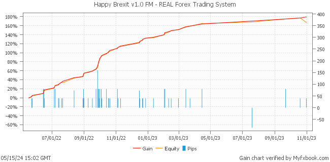 Happy Brexit v1.0 FM - REAL Forex Trading System by Forex Trader HappyForex